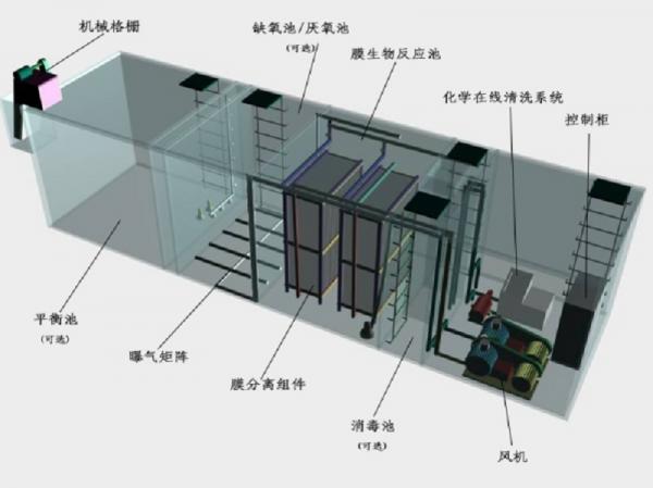 其他一体化污水处理设备工作原理的流程图