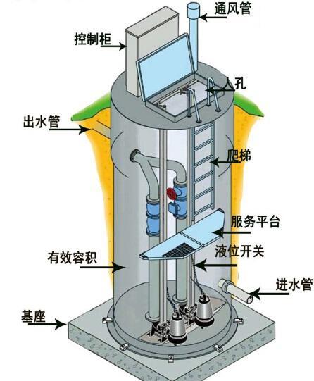 其他一体化污水提升泵内部结构图